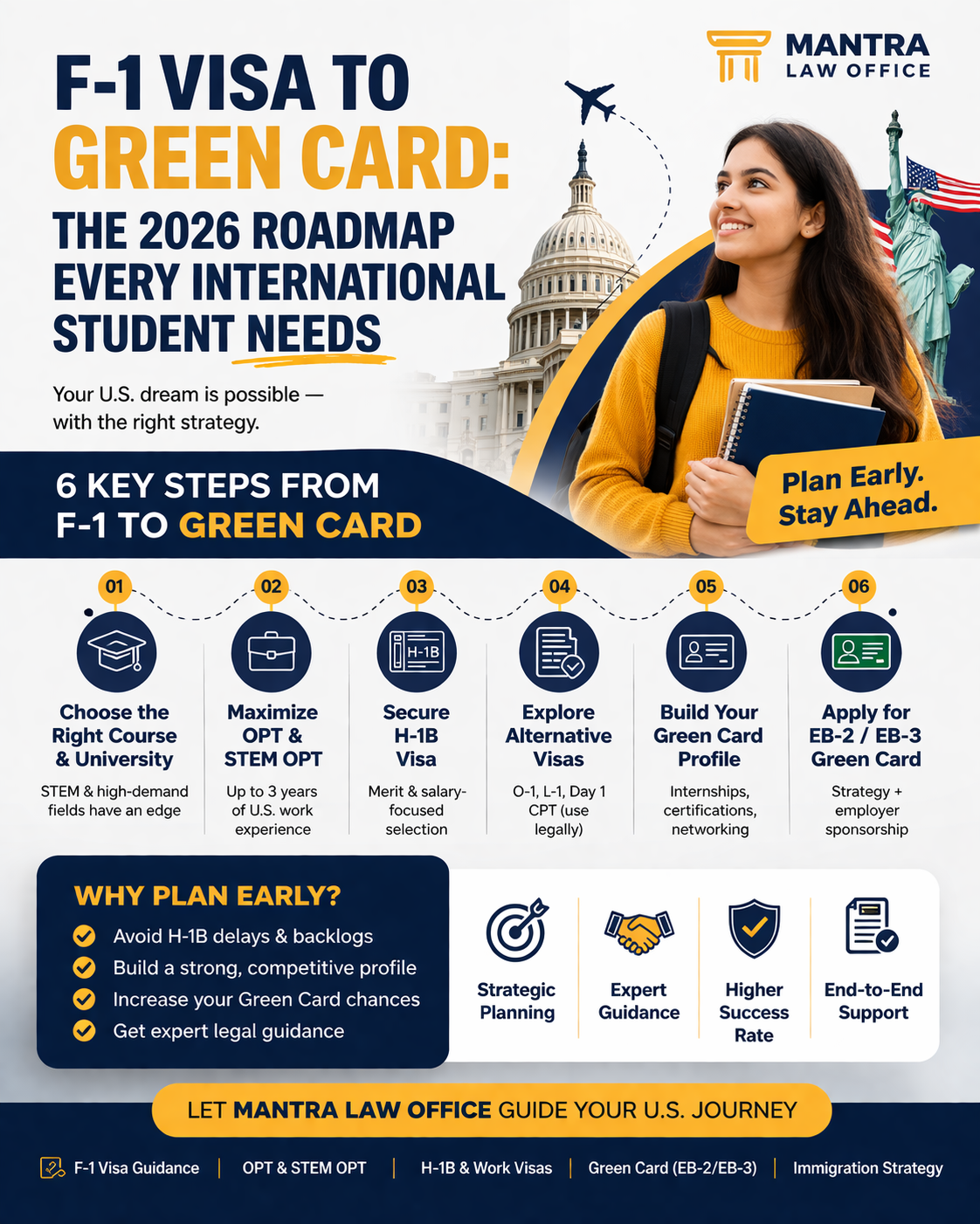 Mantra Law Office - F-1 Visa to Green Card: The 2026 Roadmap Every International Student Needs